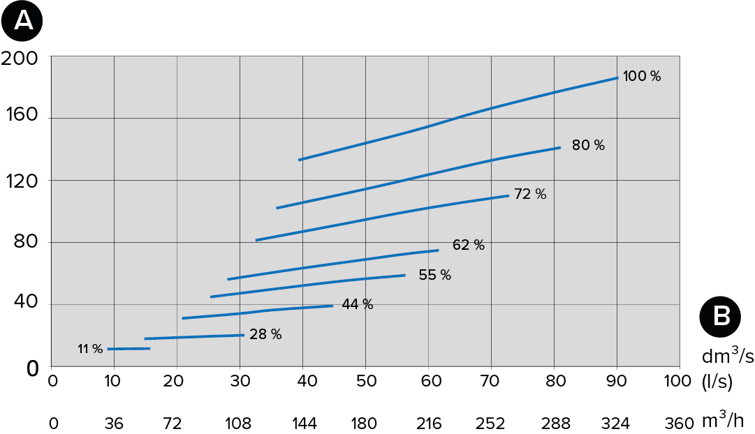 Fan input power